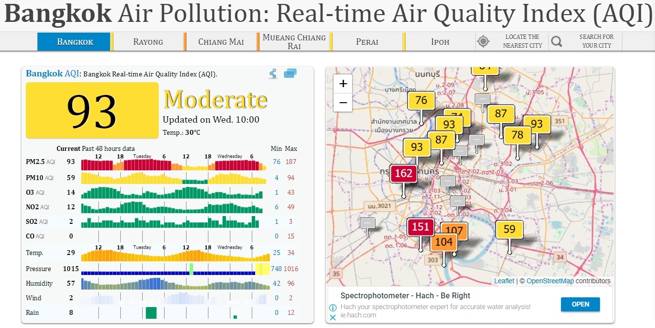 กรมควบคุมมลพิษ เผยสถานการณ์ PM 2.5 พื้นที่กรุงเทพมหานครและปริมณฑล เกินค่ามาตรฐาน 14 พื้นที่ เริ่มเจือจางลงแล้ว ทั้งนี้ยังขอความร่วมมือห้ามทำการเผาไหม้ในที่โล่ง